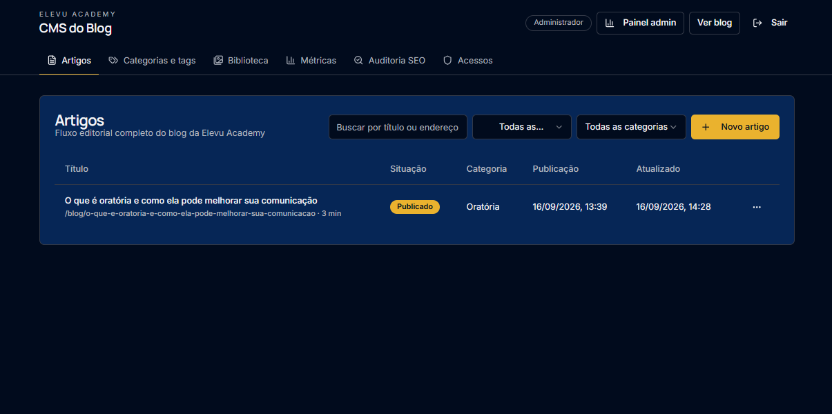 CMS da Elevu Academy para gestão de artigos do blog